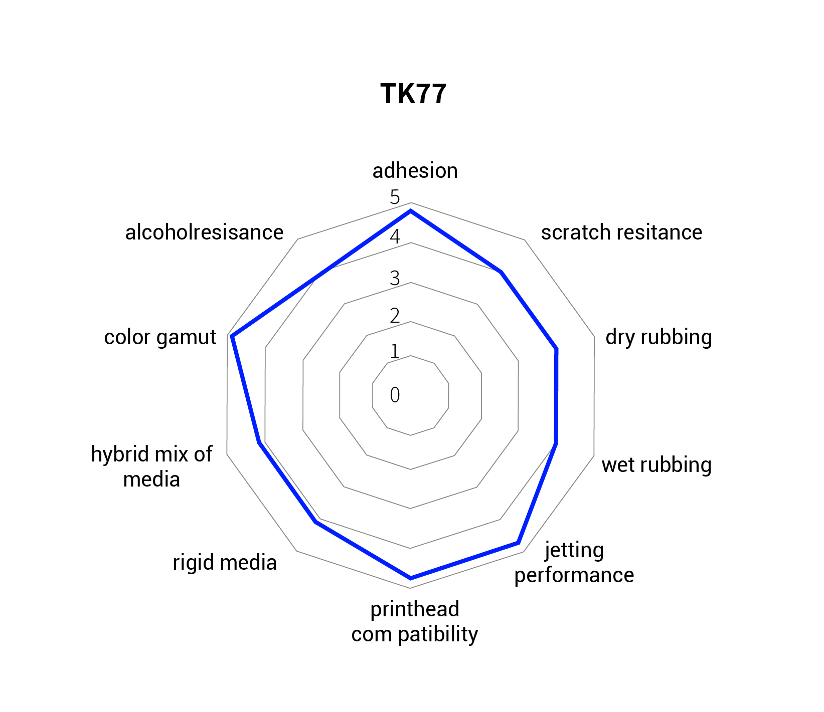 TK77