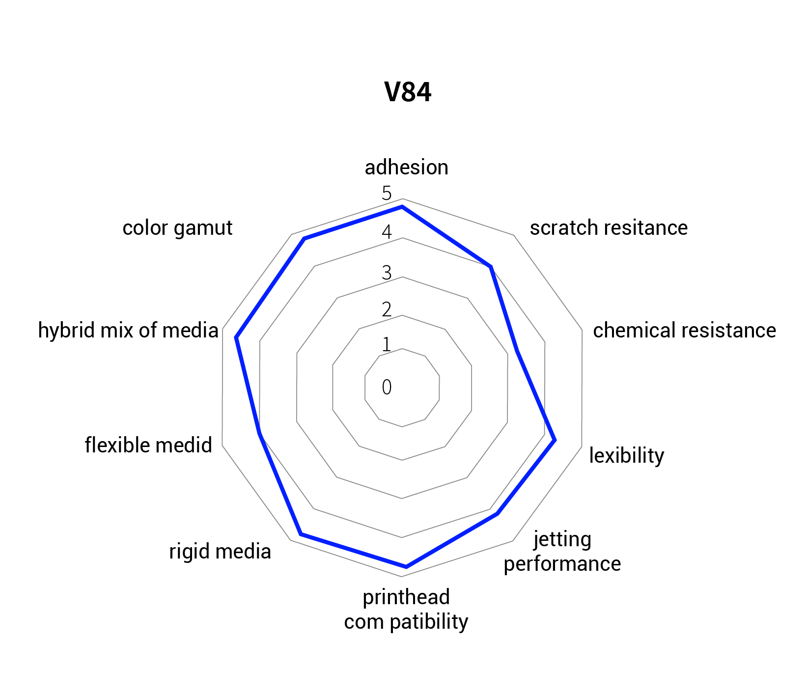 V84