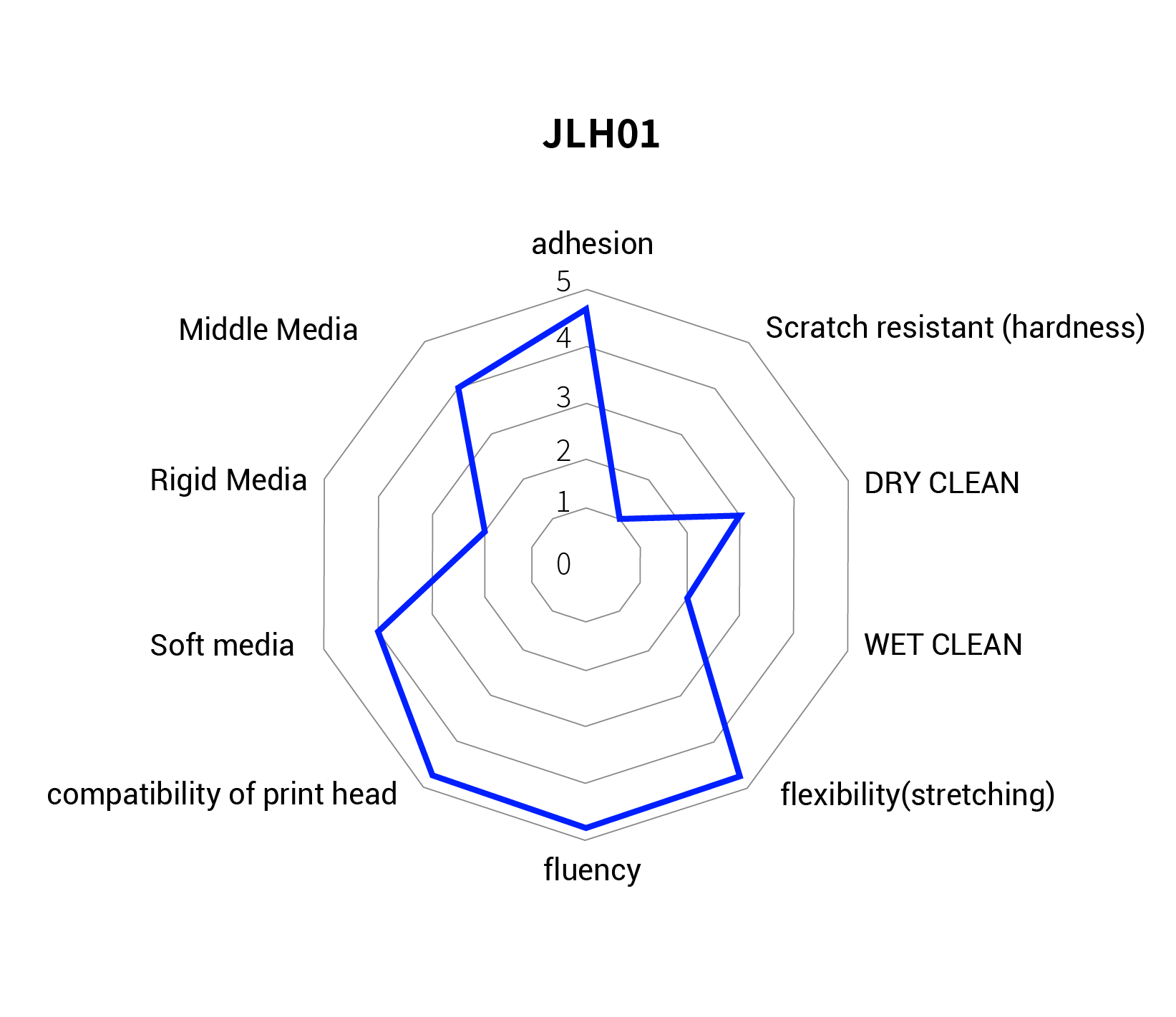 JLH01